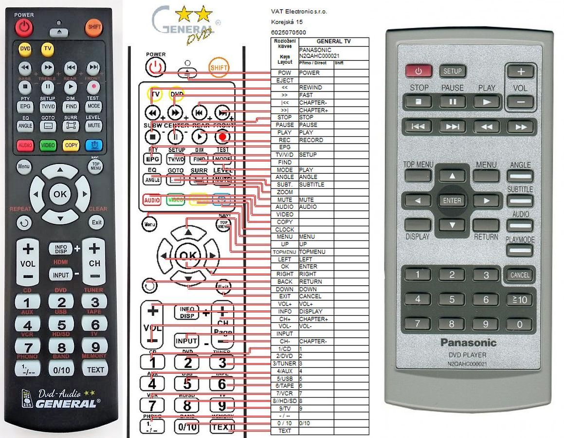 PANASONIC N2QAHC000021 - remote control - replacement - $15.7 : REMOTE  CONTROL WORLD