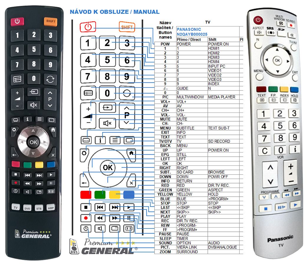 Mando a Distancia Original TV PANASONIC / Modleo de TV : TH