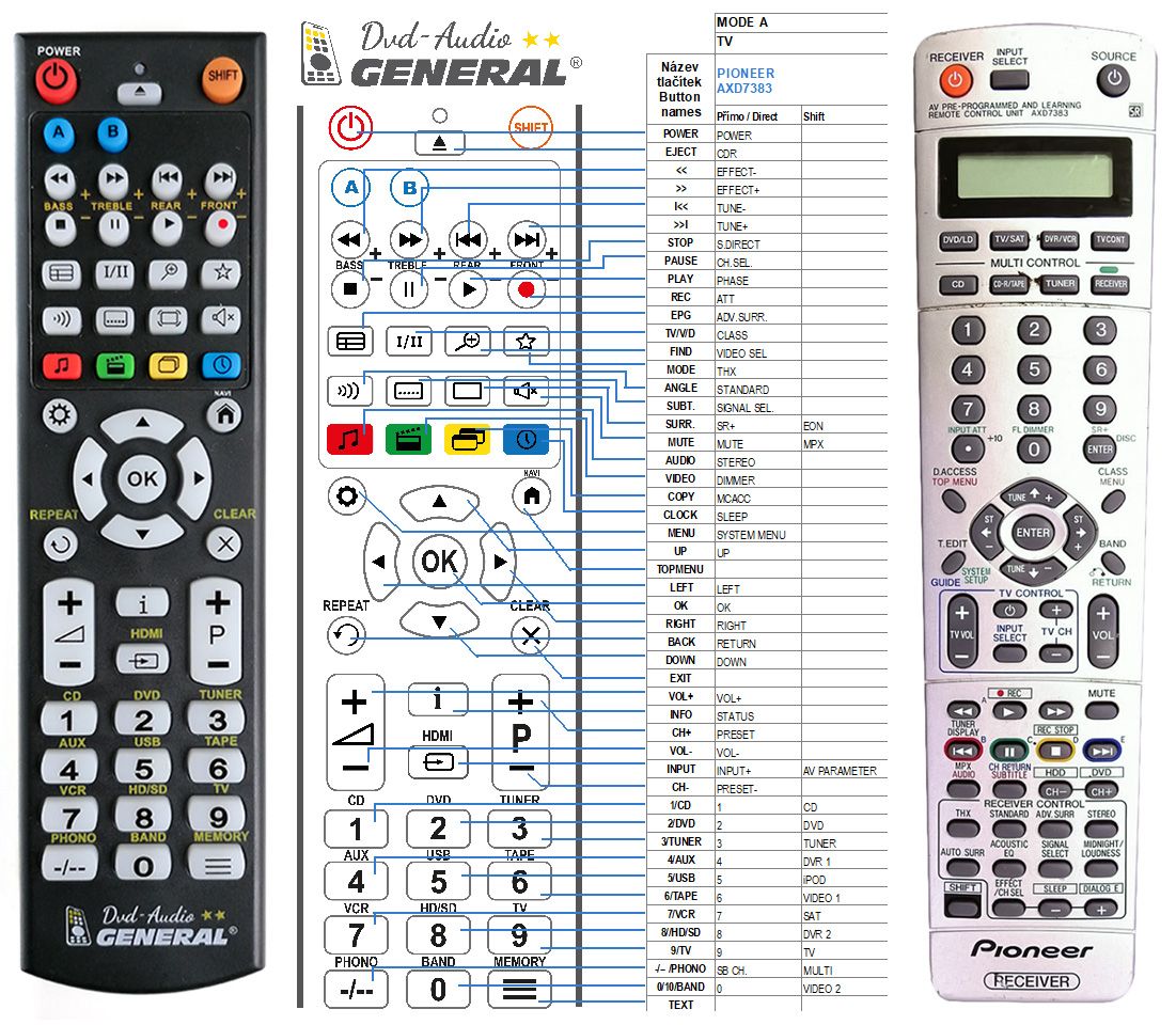 Pioneer Axd73 Xxd30 Xxd3086 Remote Control Replacement 12 6 Eur Remote Control World Pioneer Axd73 Xxd30 Xxd3086 Remote Control Replacement 12 6 Eur Remote Control World