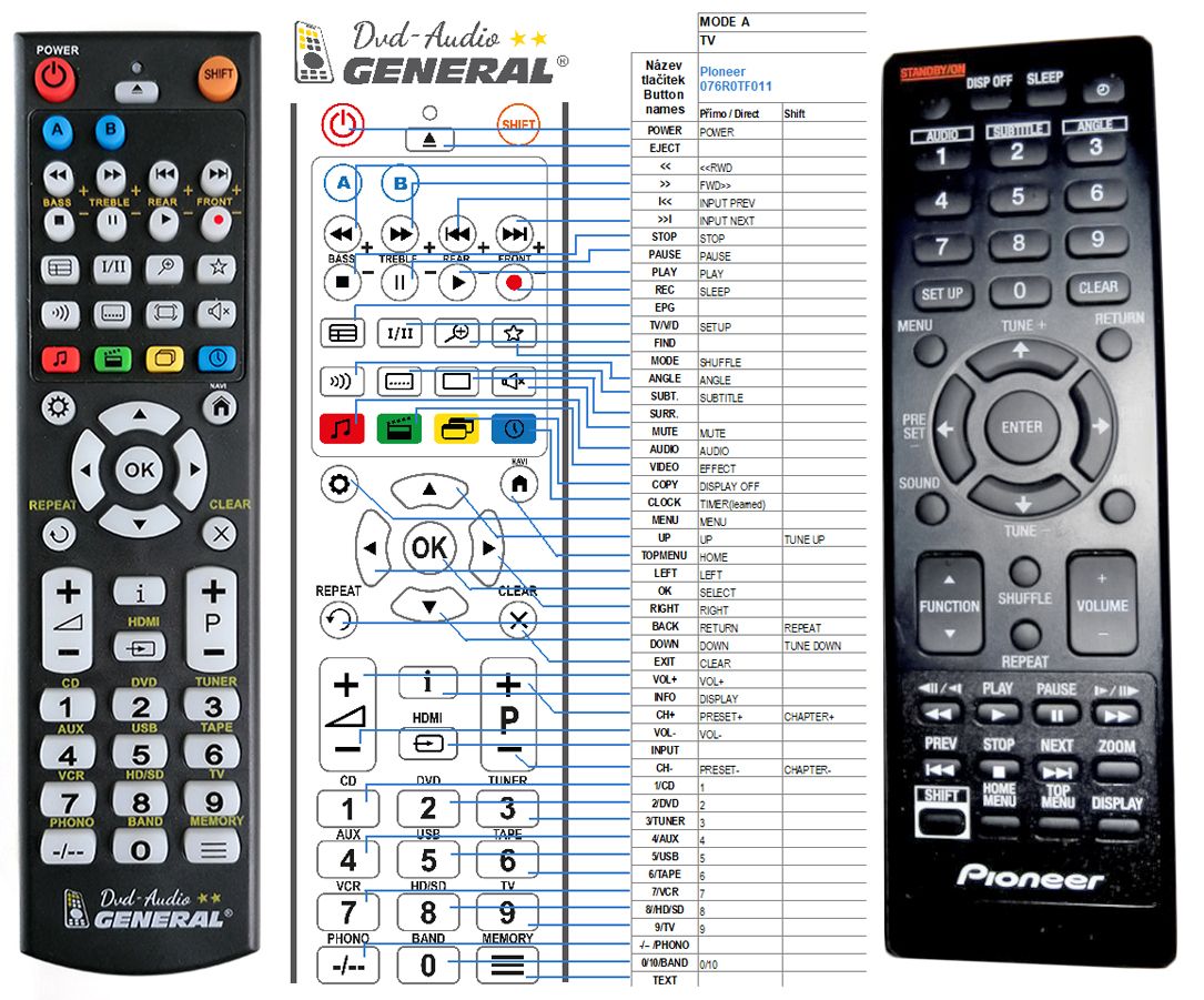 Pioneer remote. Пульт Pioneer axd7662 для ресивера. Pioneer Remote Controller. Logitech Squeezebox Touch. Pioneer x-smc1-k.
