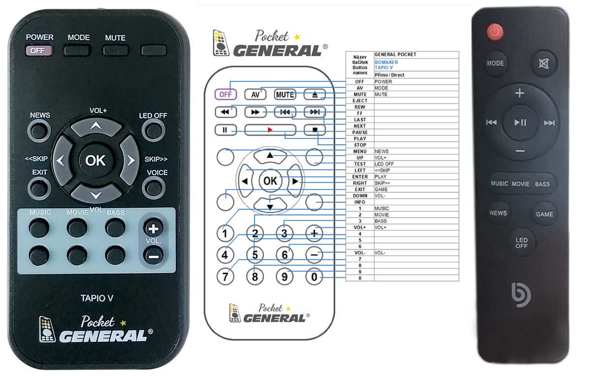 BOMAKER Tapio V remote control, duplicate 15.6 EUR REMOTE CONTROL