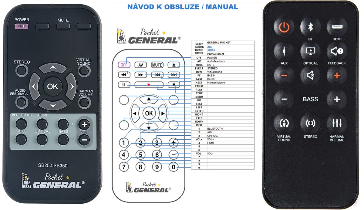 JBL SB250, SB350 remote control duplicate 17.7 REMOTE CONTROL
