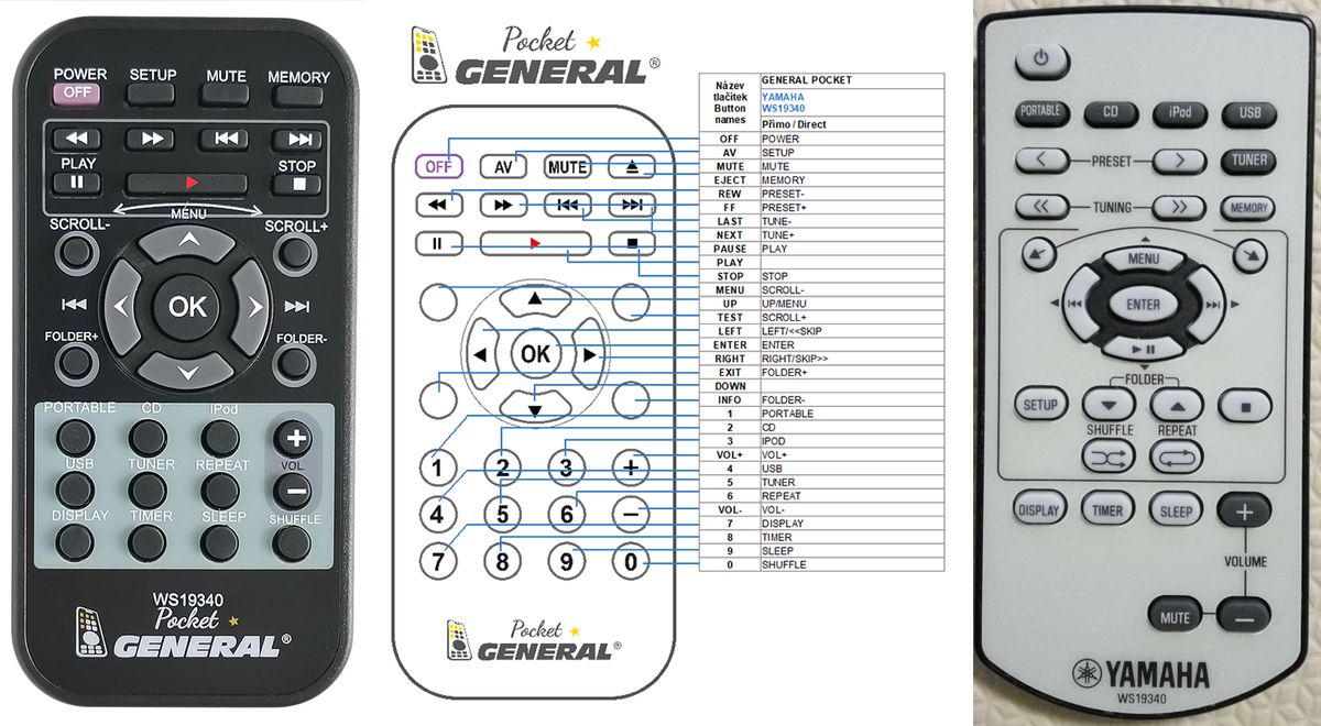 都内で YAMAHA CRX040