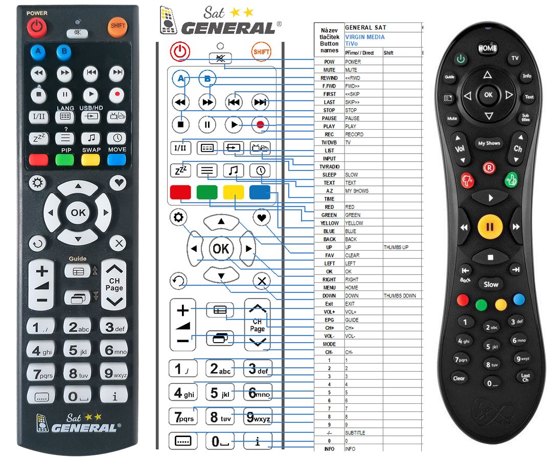 VIRGIN MEDIA TiVO remote control replacement 14.2 REMOTE