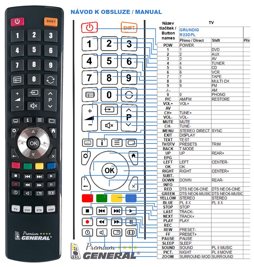 onder Publicatie huis GRUNDIG : REMOTE CONTROL WORLD, REMOTE CONTROL WORLD, E-shop with original  and replacement remotes for TV, SAT, DVD, Audio.