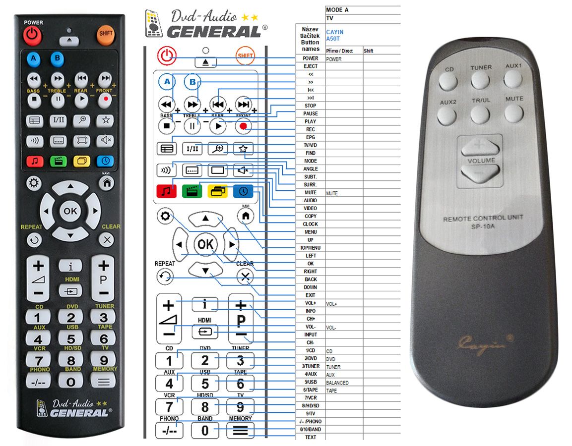 Cayin Sp 10a Remote Control Replacement 15 7 Remote Control World