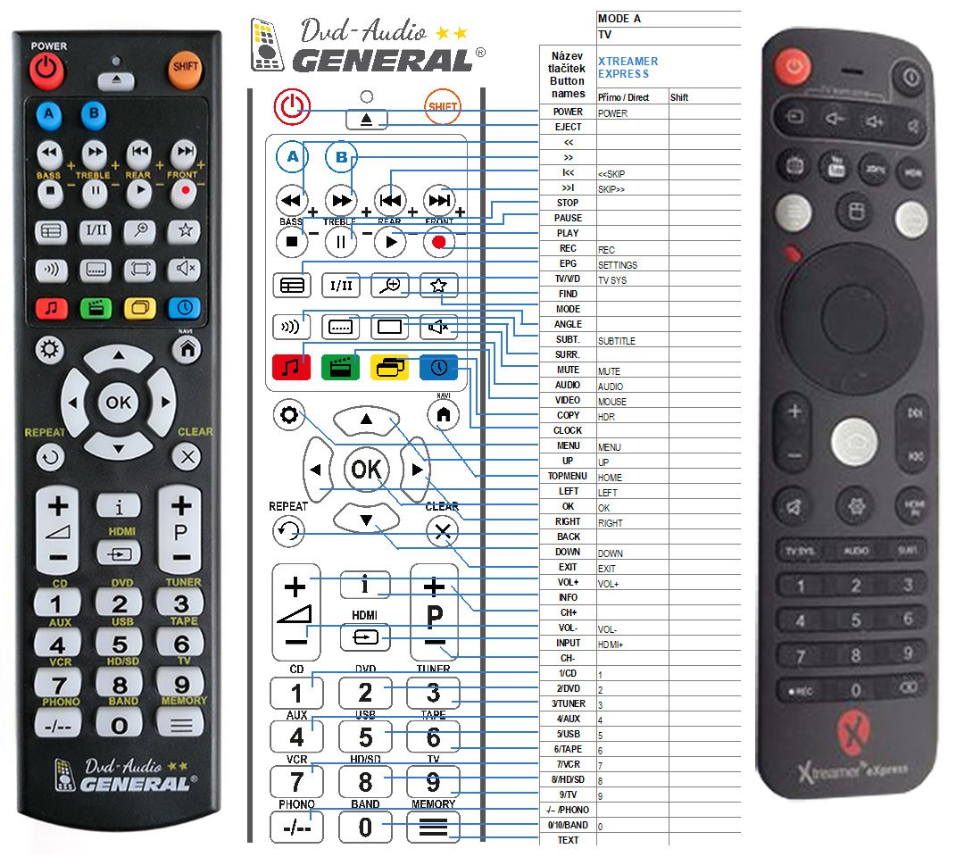 XTREAMER Express - remote control replacement - $ : REMOTE CONTROL WORLD