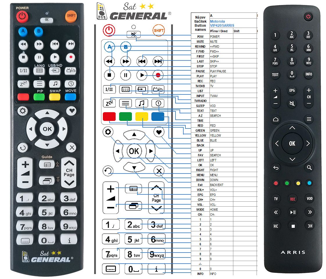 ARRIS REMOTE CONTROL WORLD, REMOTE CONTROL WORLD, with