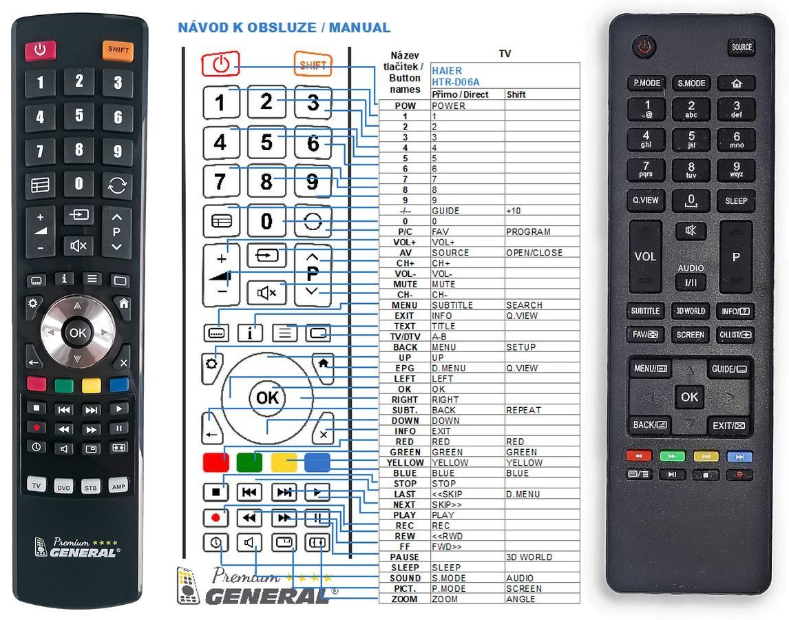 Телевизор хаер блютуз. Пульт Samsung bn59-01315b. Пульт Panasonic n2qayb000975 Назначение кнопок. Инструкция пульта Samsung bn59-01315d. Где на пульте bn59-01315g \кнопка меню.