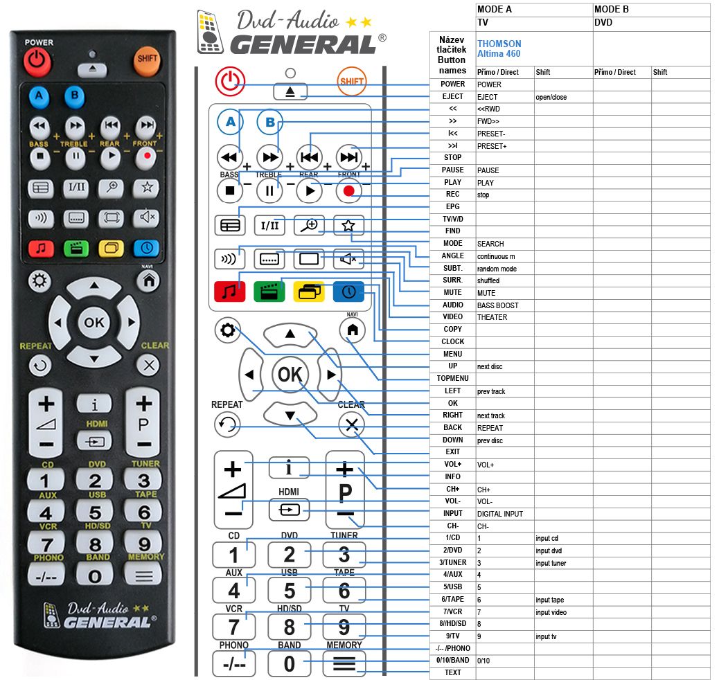 Télécommande d'origine Thomson THS 804 HD THOMSON THS804RCU