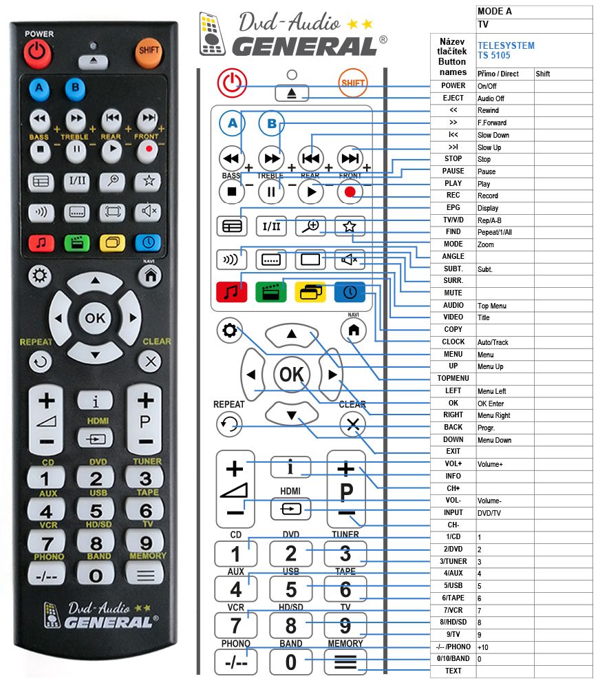 Achetez en gros La Télécommande Systo Tv Fonctionne Pour Les