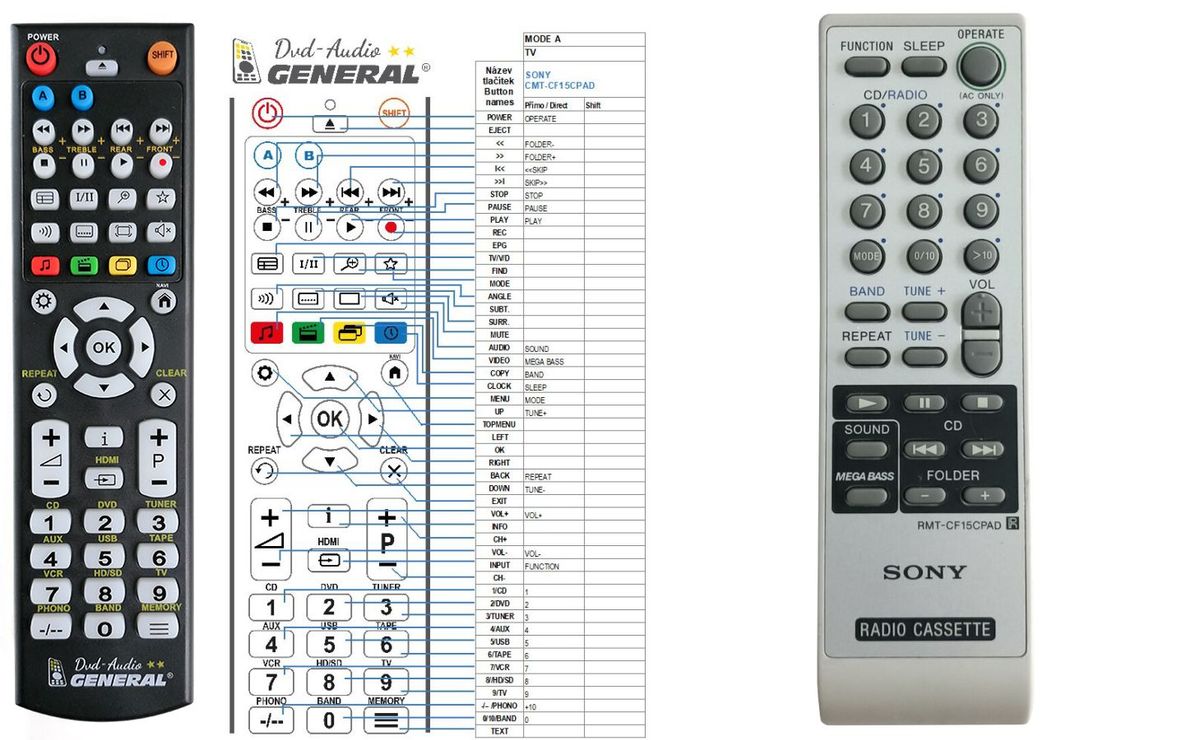 SONY RMT-CF15CPAD - remote control - replacement - $15.7 : REMOTE ...