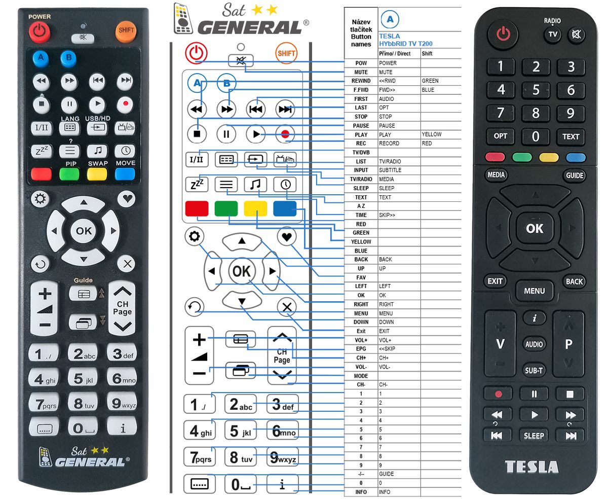 TESLA HYbbRID TV T200 - mando a distancia de reemplazo - $14.7 : REMOTE  CONTROL WORLD
