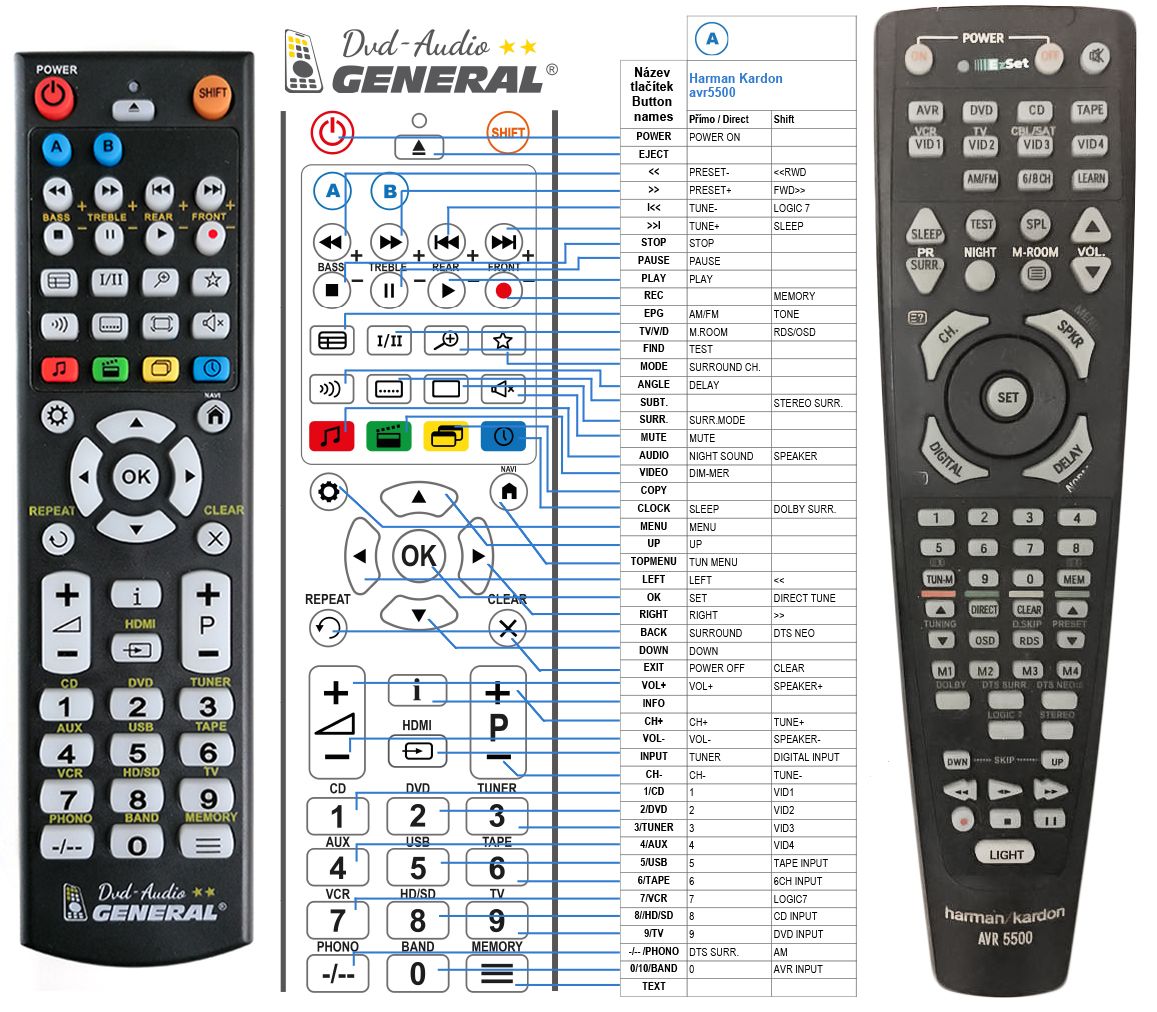 Scherz Fluggesellschaften Engagement harman kardon remote kabel Impfung