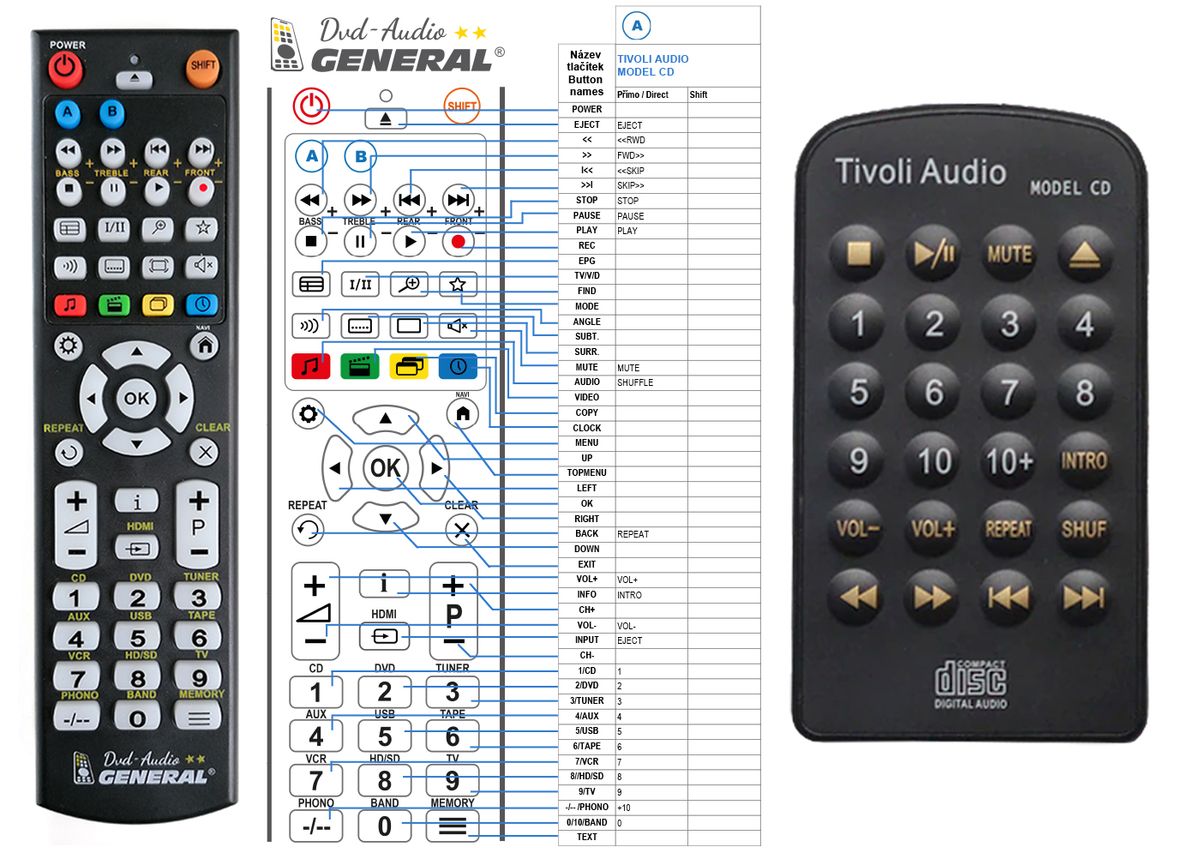 TIVOLI AUDIO REMOTE CONTROL WORLD, REMOTE CONTROL WORLD, with