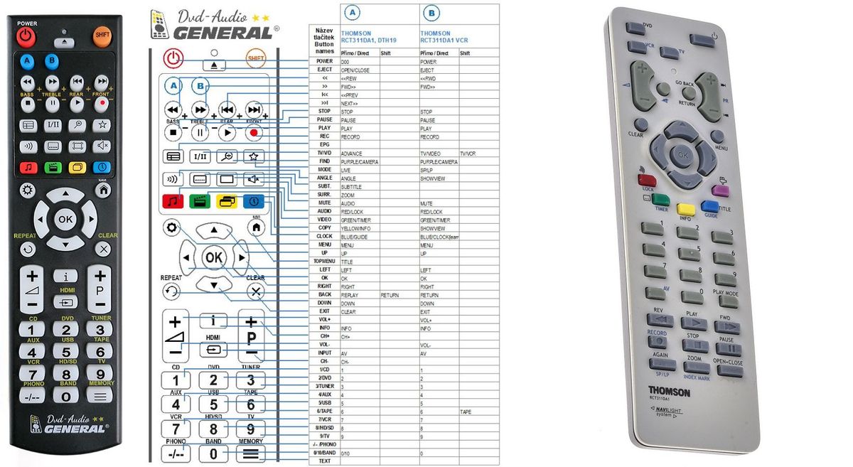 THOMSON REMOTE CONTROL WORLD, REMOTE CONTROL WORLD, with original and replacement