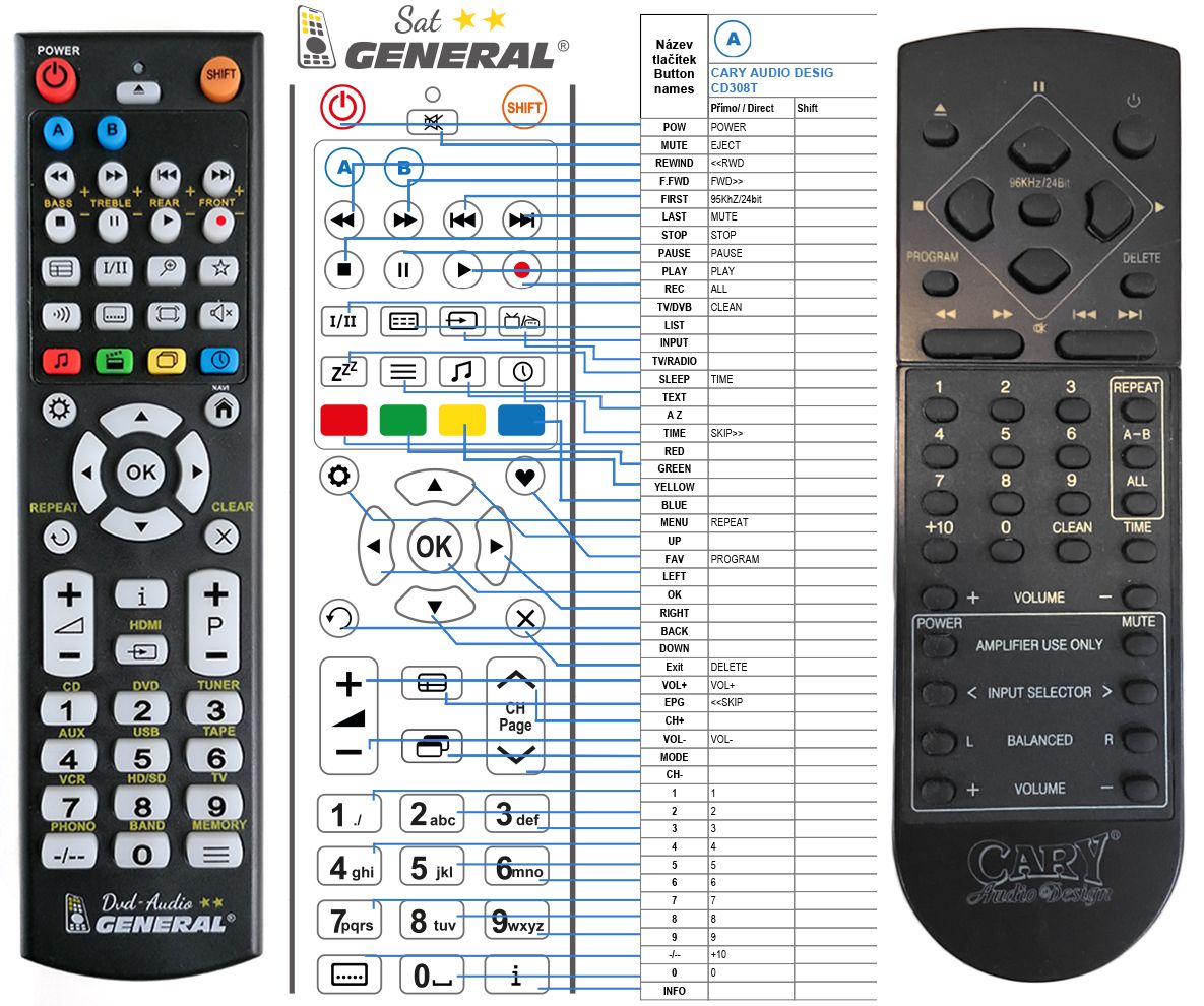 CARY AUDIO REMOTE CONTROL WORLD, REMOTE CONTROL WORLD, with