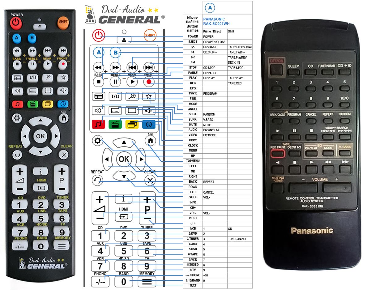 BRAVO Télécommande universelle Panasonic ORIGINAL 5 sur