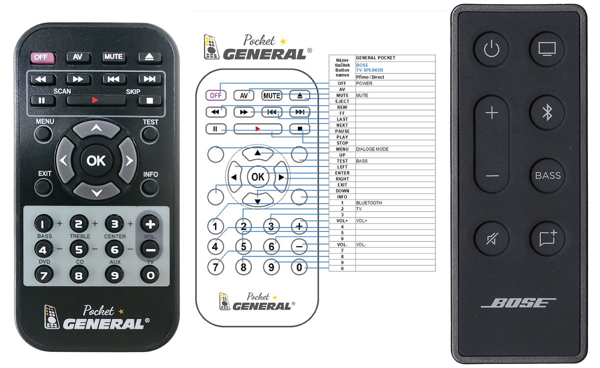 BOSE TV SPEAKER remote control replacement 15.7 REMOTE CONTROL