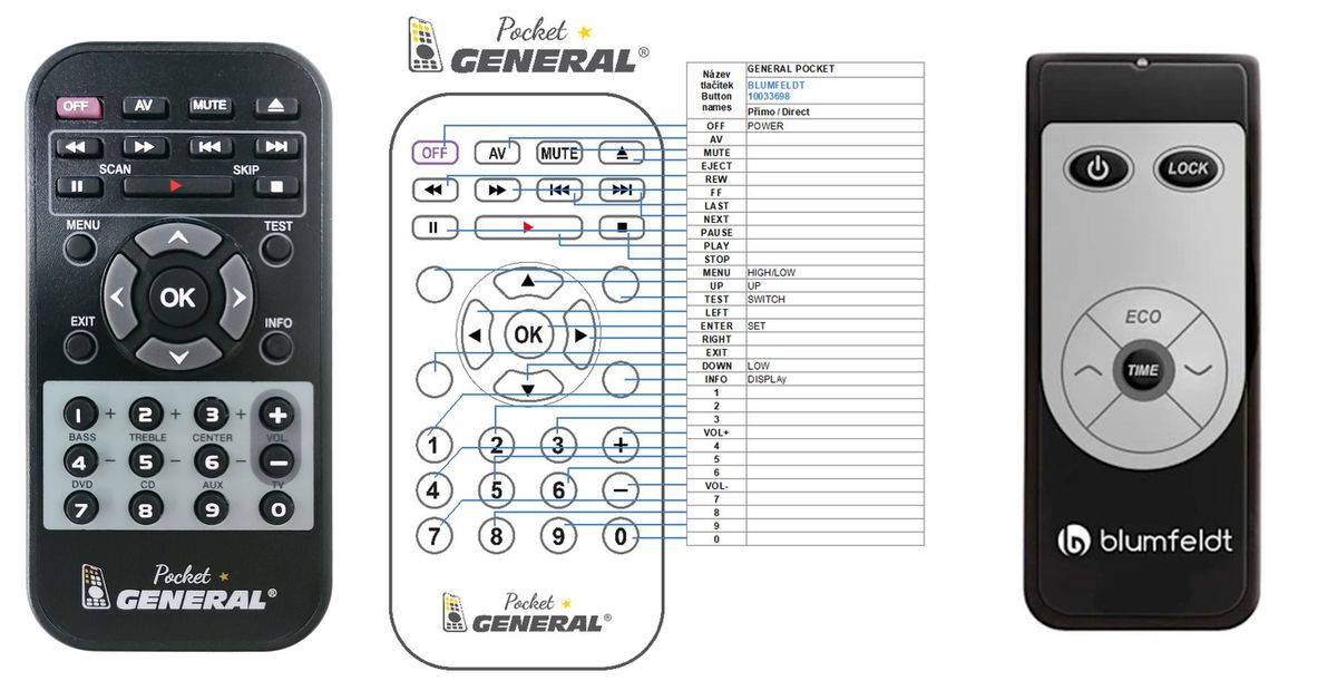 symbool converteerbaar Continu Remote controls VARIOUS, SPECIAL : REMOTE CONTROL WORLD, REMOTE CONTROL WORLD, E-shop with original and replacement remotes for TV, SAT, DVD, Audio. symbool converteerbaar Continu Remote controls VARIOUS, SPECIAL : REMOTE CONTROL WORLD, REMOTE CONTROL WORLD, E-shop with original and replacement remotes for TV, SAT, DVD, Audio.