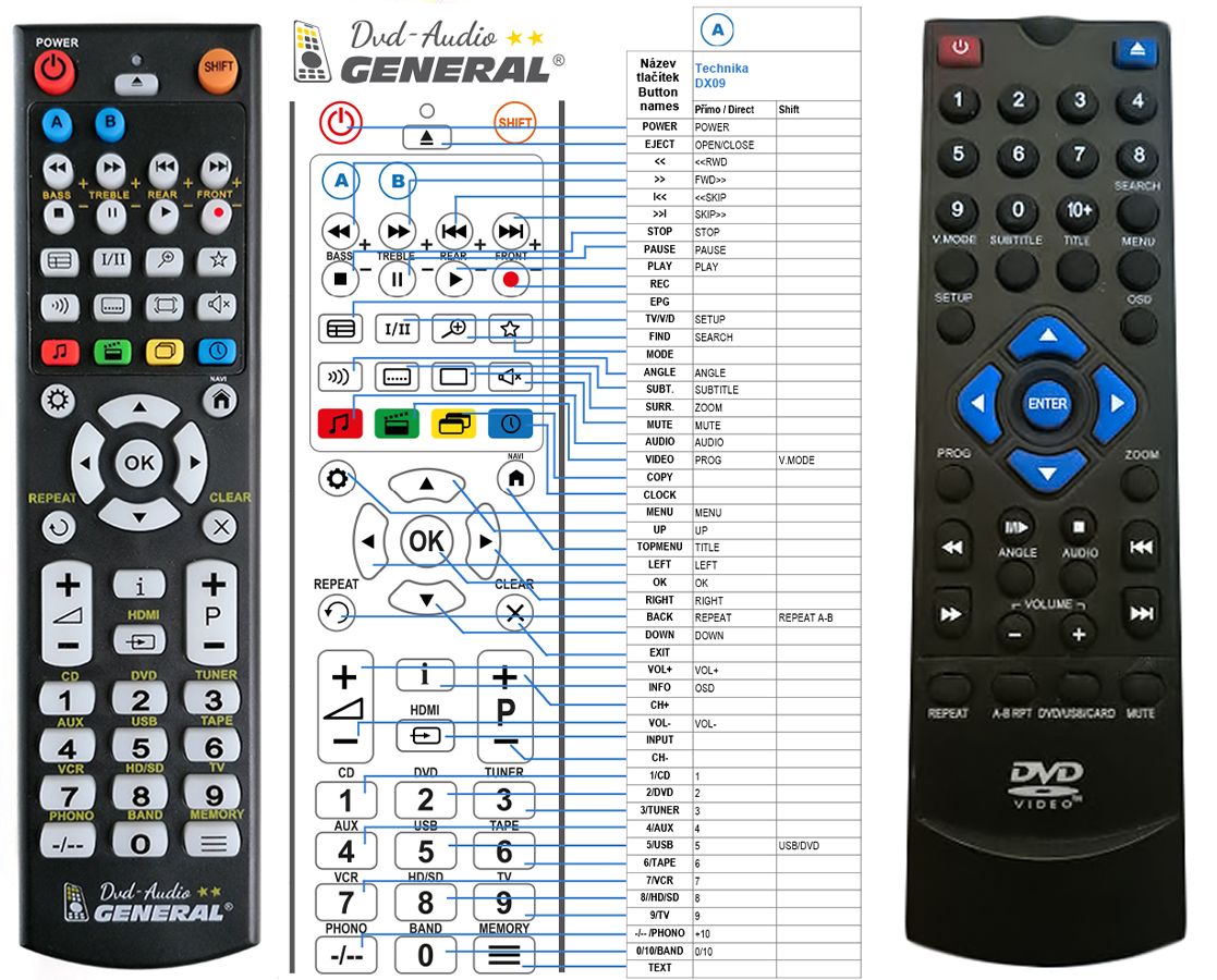 TECHNIKA REMOTE CONTROL WORLD, REMOTE CONTROL WORLD, with