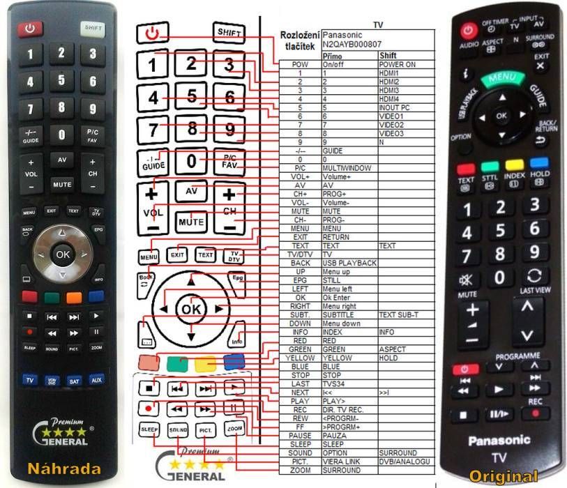 Télécommande Panasonic N2QAYB000785 - TV