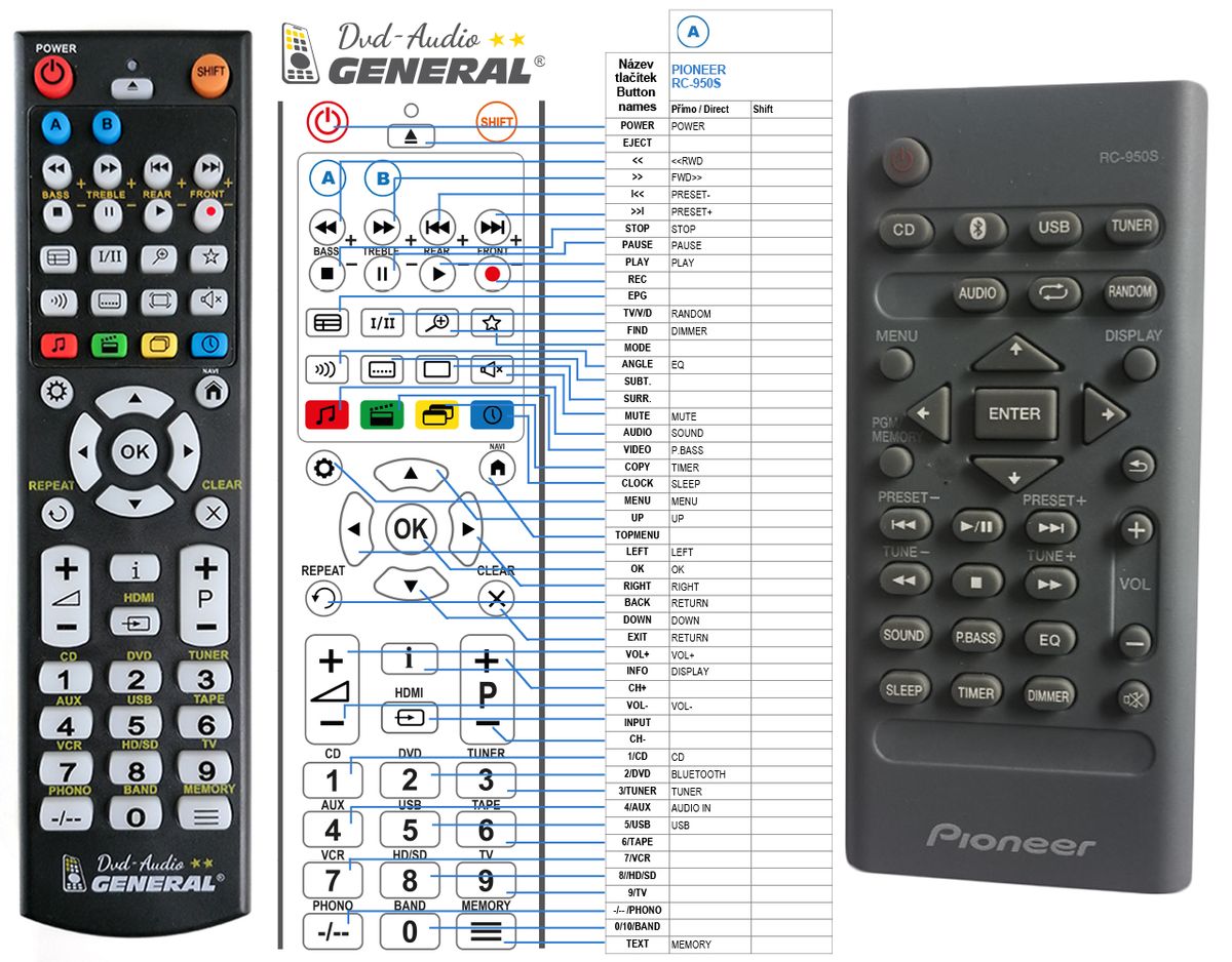 PIONEER RC-950S - remote control - replacement - $15.7 : REMOTE CONTROL ...