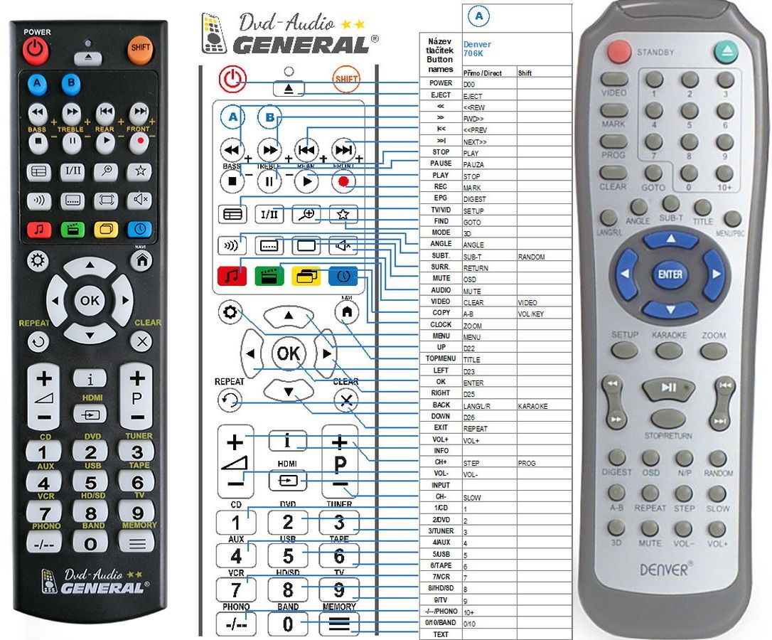DENVER DVD-706K, DVD-716K, DVD-726K, DVD-728K - remote control - replacement