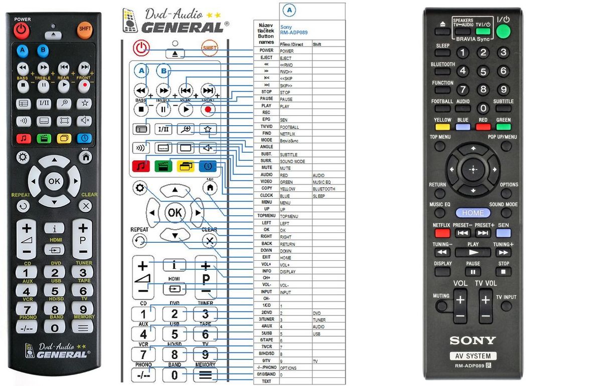 SONY RMADP089 replacement remote control 15.3 REMOTE CONTROL WORLD