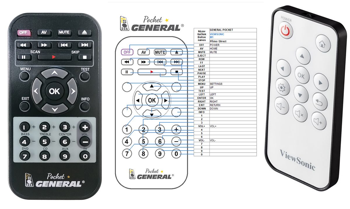 VIEWSONIC M1 MINI compatible Generalbranded remote control 14.6