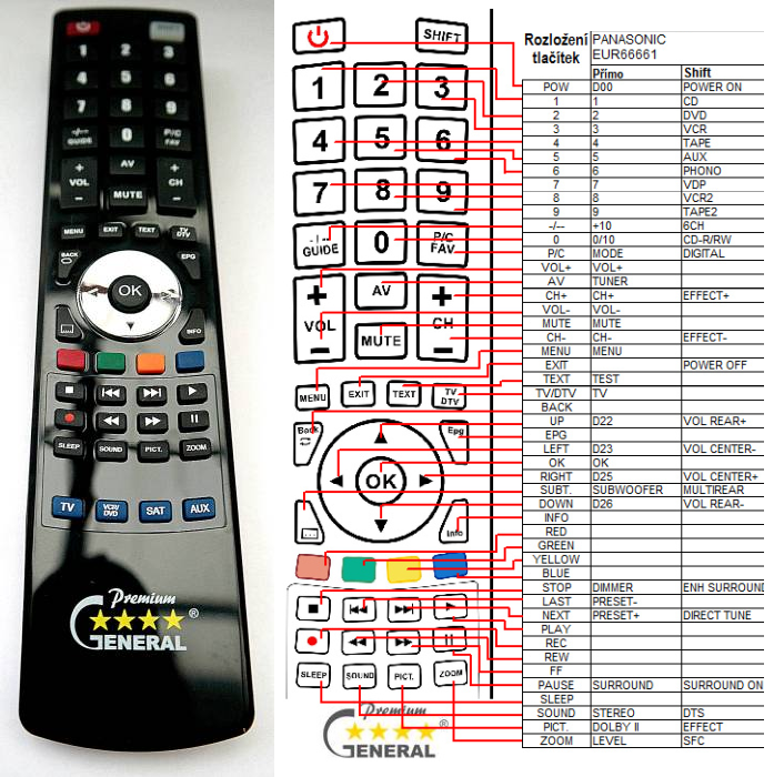 telecommande Panasonic tv scope dvd - Alban - 81250 - 322689834