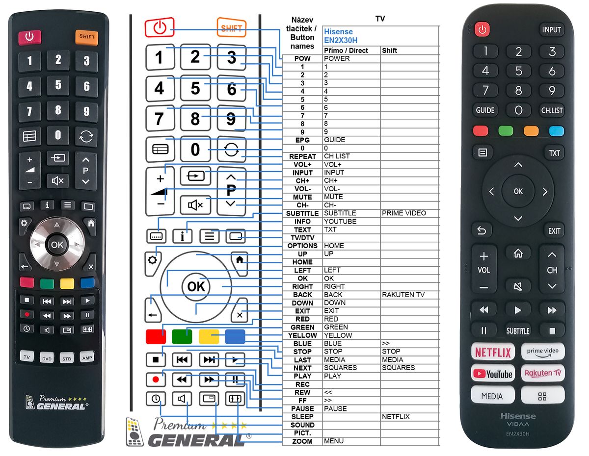 Mando a distancia compatible Hisense