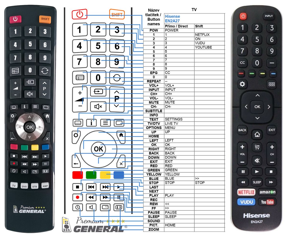 HISENSE EN2A27 - mando a distancia de reemplazo - $16.2 : REMOTE CONTROL  WORLD