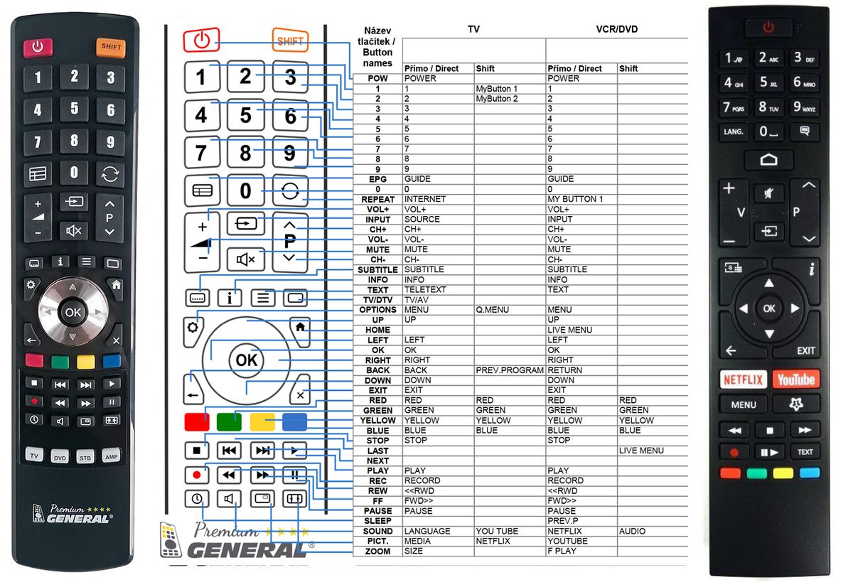TECHWOOD RC43157 - télécommande - 15.3 EUR : REMOTE CONTROL WORLD