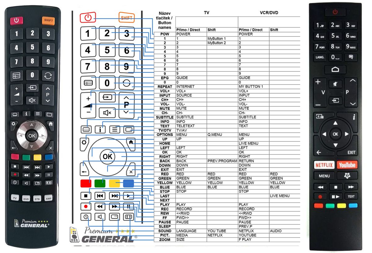 Télécommande pour TV Edenwood ED3209HD-VE ED32A00HD-VE ED32A01HD-VE  ED4304UHD