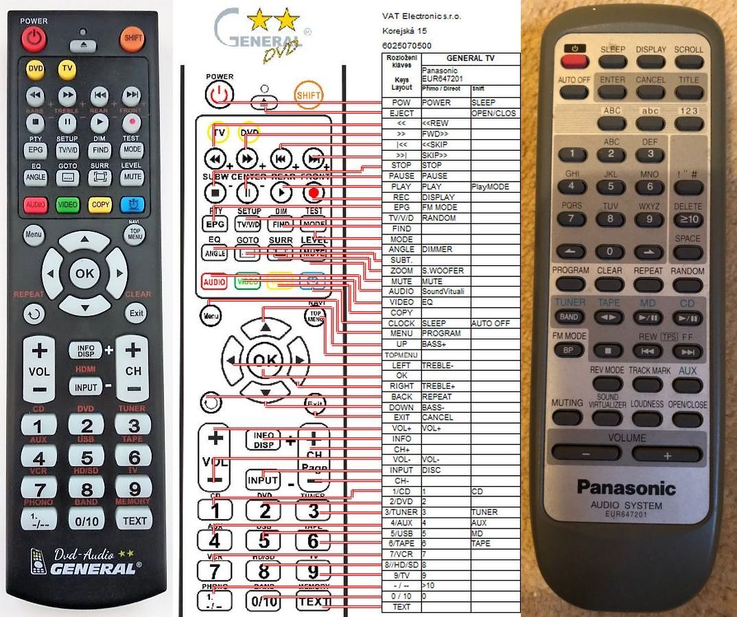 PANASONIC : REMOTE CONTROL WORLD, REMOTE CONTROL WORLD, E-shop with ...
