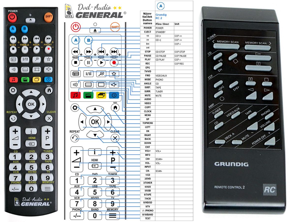 GRUNDIG RC2, RC301 compatible Generalbranded remote control 15.7