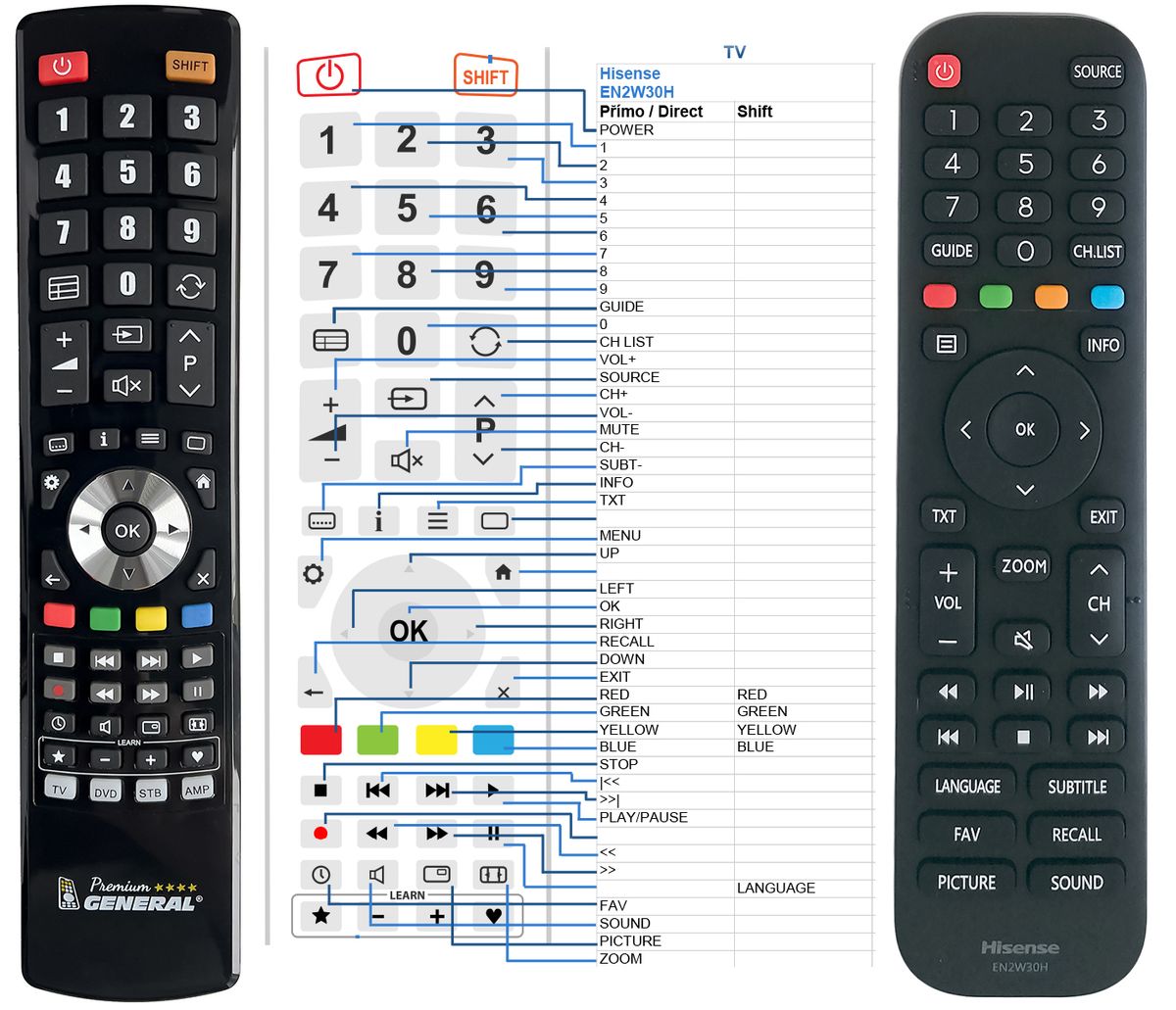 HISENSE EN2W30H - mando sustituto - $17.0 : REMOTE CONTROL WORLD