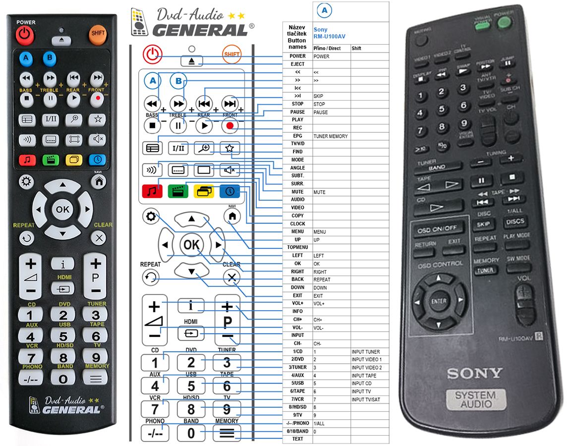 Mando universal One For All para TV Sony - Mandos a distancia - Los mejores  precios