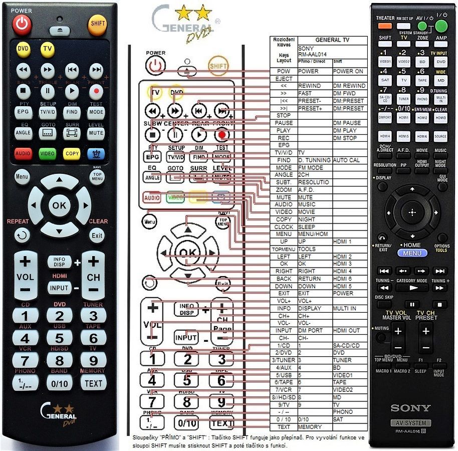 SONY REMOTE CONTROL WORLD, REMOTE CONTROL WORLD, with original