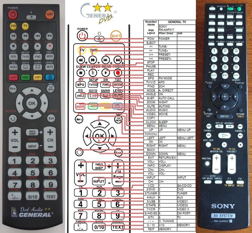 motorola programming code for sony remote