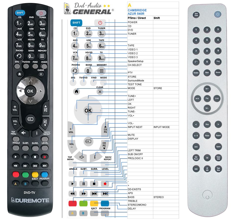 Audio remote. Cambridge audio azur 540r. cambridge azur 540r.
