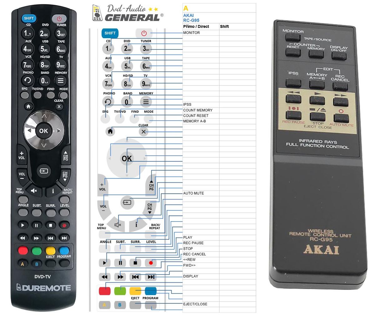 Control remoto AKAI KC02-D2 TV DVD VCR 