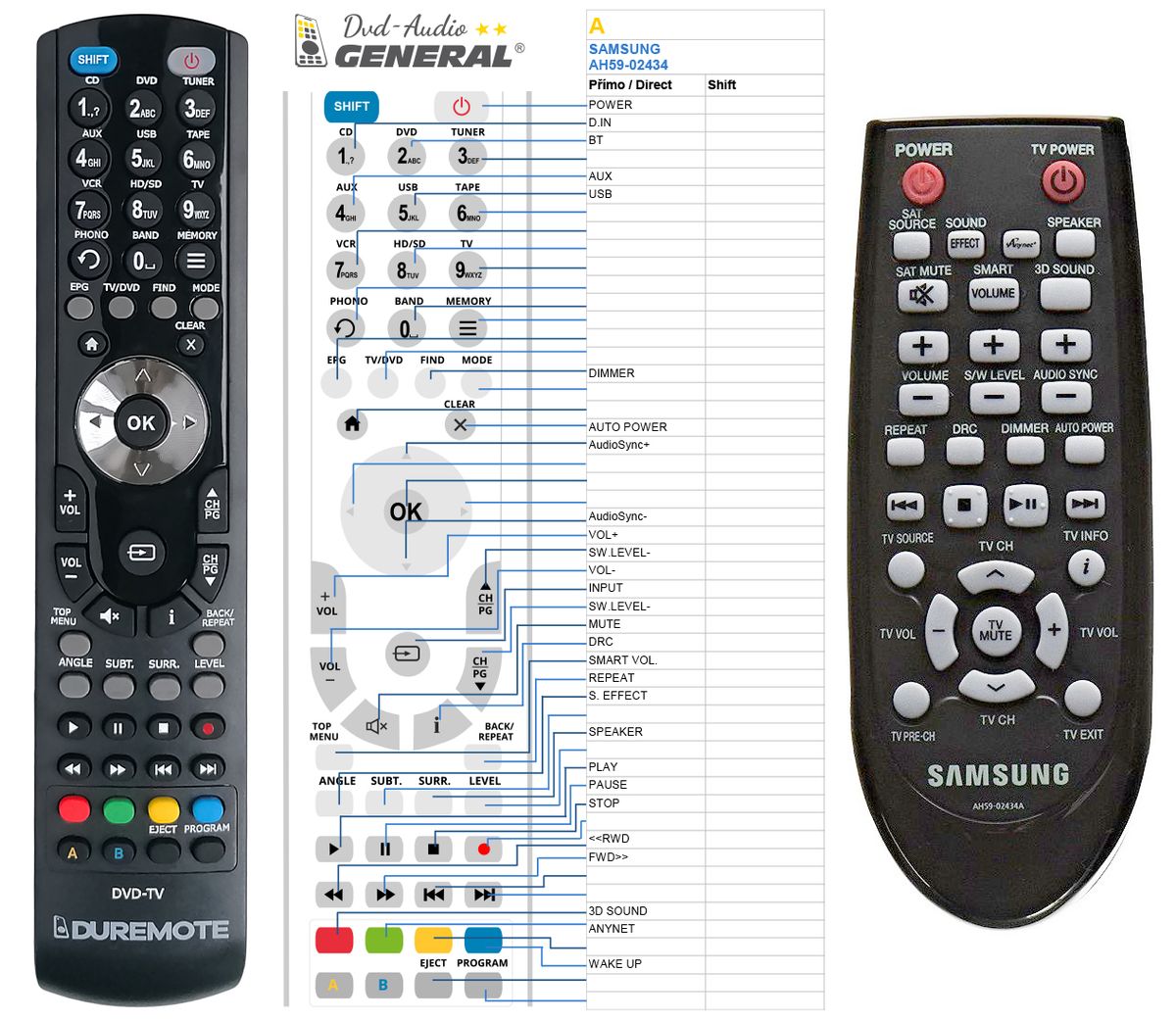 Пульт samsung ah59. Пульт ah59-02434a. Пульт Ду самсунг an059. Пульт ah59-02424a. Универсальные пульты для телевизоров на витрине.