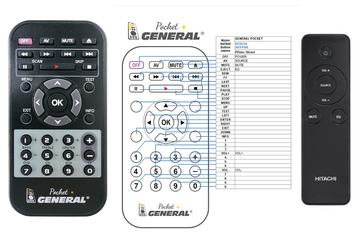 HITACHI AXM549C - télécommande de remplacement - $15.7 : REMOTE CONTROL  WORLD