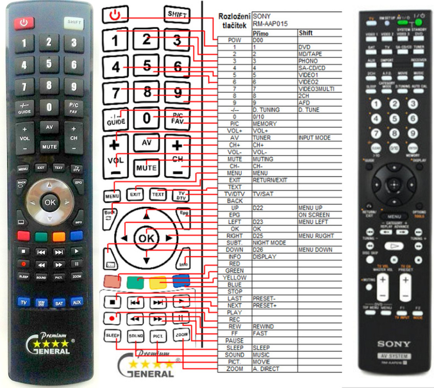 Remote controls for HOME THEATRE SONY REMOTE CONTROL WORLD, REMOTE