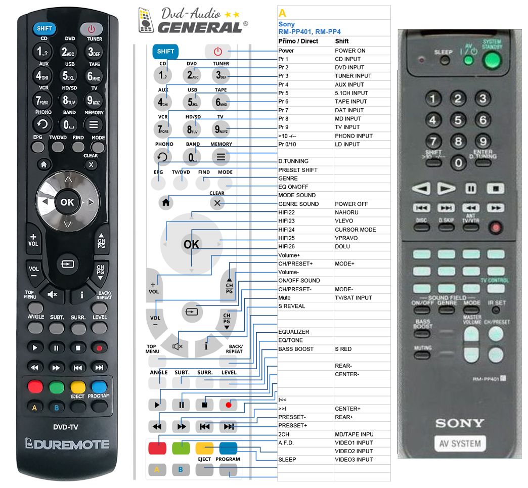 SONY RM-PP401, RM-PP404 - mando a distancia de reemplazo - $15.3