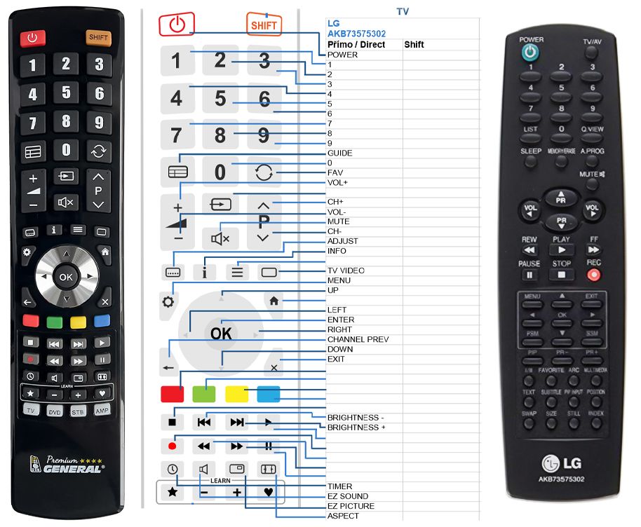 Mando a distancia programado TV Samsung y LG