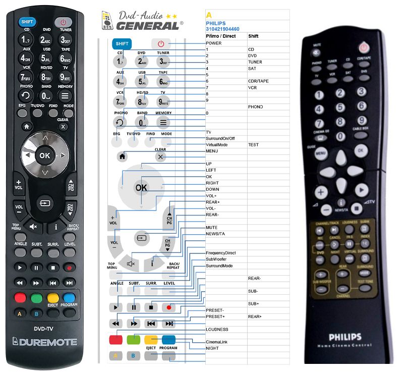 Télécommande Philips Référence: 203410-01 - vente de pièces détachées et  d'appareils multimédia