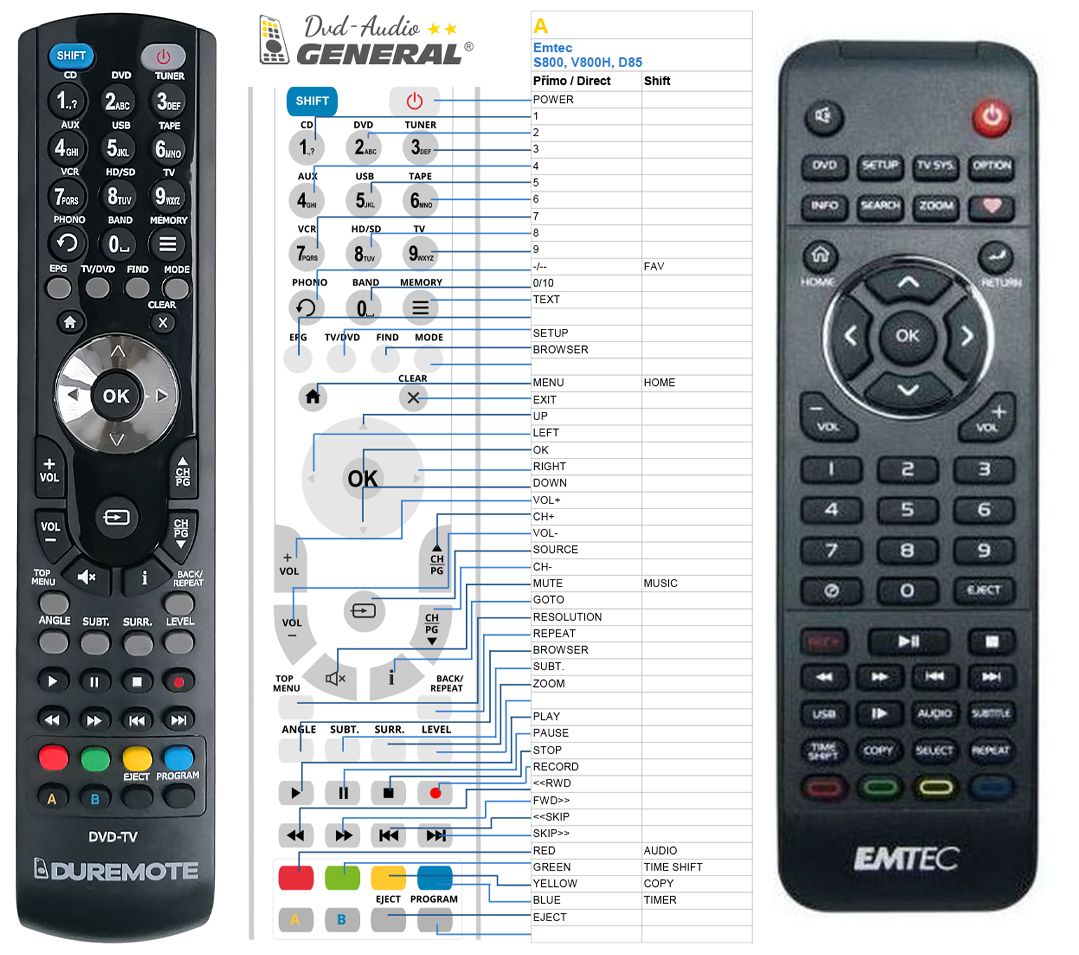 REPRODUCTOR MULTIMEDIA SINTONIZADOR TDT HD EMTEC MOVIE CUBE S800H